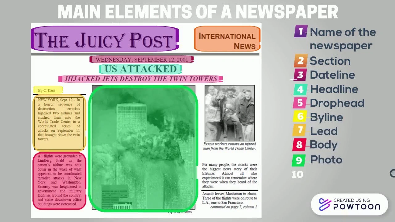 Parts of a Newspaper with Pictures and Descriptions